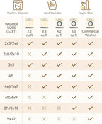 Area Rugs 4'x5' Washable Non-Slip, Floral Vintage Distress Print Pattern Medallion Carpet for Living Room Bedroom Dining Room, Light Blue Navy Beige Gray White