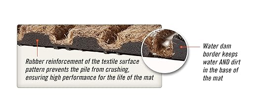 M + A Matting WaterHog Diamond | Commercial-Grade Entrance Mat with Rubber Border – Indoor/Outdoor, Quick Drying, Stain Resistant Door Mat (Solid Red, 4' x 12')