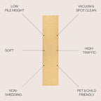 JONATHAN Y Haze Solid Low-Pile Mustard Runner Rug 2x16, Coastal,Bohemian,Minimalist,Classic, Easy-Cleaning for Living Room,Bedroom,Kitchen,Pet Friendly,Non-Shedding (SEU100B-216)