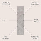 JONATHAN Y Hallie High-Low Curve Gray/Ivory Indoor/Outdoor Runner Rug, 2x8, Minimalist, Pet Friendly, Non-Shedding, Stain Resistant, Hose-Washable for Backyard, Patio, Porch (SCN100A-28)