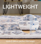 zesthome Washable Runner Rug 2.5x16 - Stain Resistant Entryway Rug,Ultra-Thin Kitchen Rugs, Anti Slip Backing Runner Rugs for Entrance Laundry Room Indoor Hallway (Blue/Beige,2.5'x16')