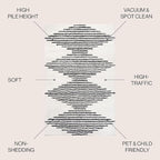 JONATHAN Y Elm Diamond Stripe Shag White/Gray Indoor Area Rug, 4x6, Geometric, Bohemian, Contemporary, Easy-Cleaning for Living Room, Bedroom, Kitchen, Pet Friendly, Non-Shedding (MOH408A-4)
