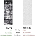 Keen Home Design Area Rugs - 2x14 Non-Shedding, Abstract Rugs for Kitchen, Living Room, Bedroom, Dining Room, Entryway - Size: 2'8" x 14', Abstract Black