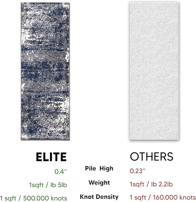 Keen Home Design Area Rugs - 2x20 Non-Shedding, Abstract Rugs for Kitchen, Living Room, Bedroom, Dining Room, Entryway - Size: 2'8" x 20', Navy/Grey/White