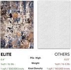 Keen Home Design Area Rugs - 5ft Round Non-Shedding, Abstract Rugs for Kitchen, Living Room, Bedroom, Dining Room, Entryway - Size: 5'3" Round, Multi