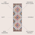 JONATHAN Y Boho Vintage Blue/Multi Runner Rug, 2x8, Bohemian Flair Medallion, Floral Easy-Cleaning High Traffic for Living Room, Bedroom, Kitchen, Pet-Friendly, Non Shedding (BMF106A-28)
