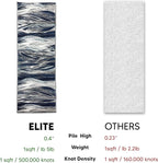 Keen Home Design Area Runner Rugs - 2x10 Non-Shedding, Abstract Runner for Kitchen, Living Room, Bedroom, Dining Room, Entryway - Size: 2'8" x 9'11", Multi