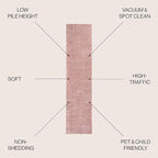 JONATHAN Y Haze Solid Low-Pile Pink Runner Rug 2x14, Coastal,Bohemian,Minimalist,Classic, Easy-Cleaning for Living Room,Bedroom,Kitchen,Pet Friendly,Non-Shedding (SEU100P-214)