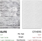 Keen Home Design Area Rugs - Non-Shedding, Thick Pile Abstract Rugs for Kitchen, Living Room, Bedroom, Dining Room, Entryway (Abstract Cream/Grey, 5'11'' x 9'2'')