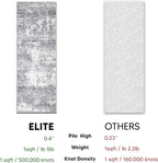 Keen Home Design Area Rugs - 2x14 Non-Shedding, Abstract Rugs for Kitchen, Living Room, Bedroom, Dining Room, Entryway - Size: 2'8" x 14', Abstract Cream/Grey