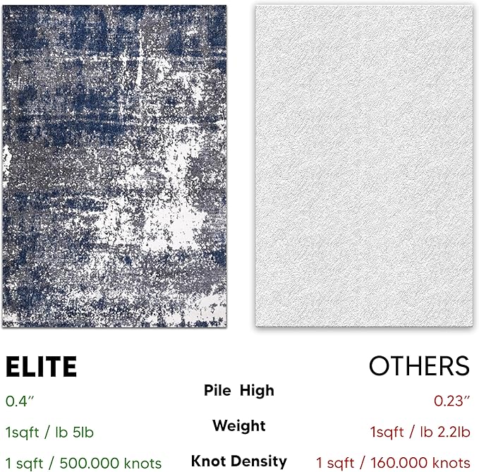 Keen Home Design Area Rugs - 8x10 Non-Shedding, Abstract Rugs for Kitchen, Living Room, Bedroom, Dining Room, Entryway - Size: 7'3" x 10'2", Navy/Grey/White