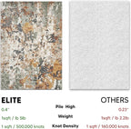 Keen Home Design Area Rugs - 5ft Round Non-Shedding, Abstract Rugs for Kitchen, Living Room, Bedroom, Dining Room, Entryway - Size: 5'3" Square, Multi