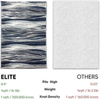 Keen Home Design Area Rugs - 9x12 Non-Shedding, Abstract Rugs for Kitchen, Living Room, Bedroom, Dining Room, Entryway - Size: 9'2" x 11'11", Multi